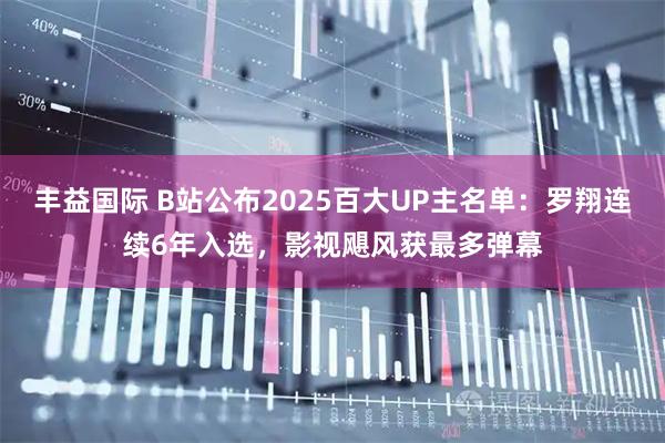 豐益國際 B站公布2025百大UP主名單：羅翔連續6年入選，影視颶風獲最多彈幕